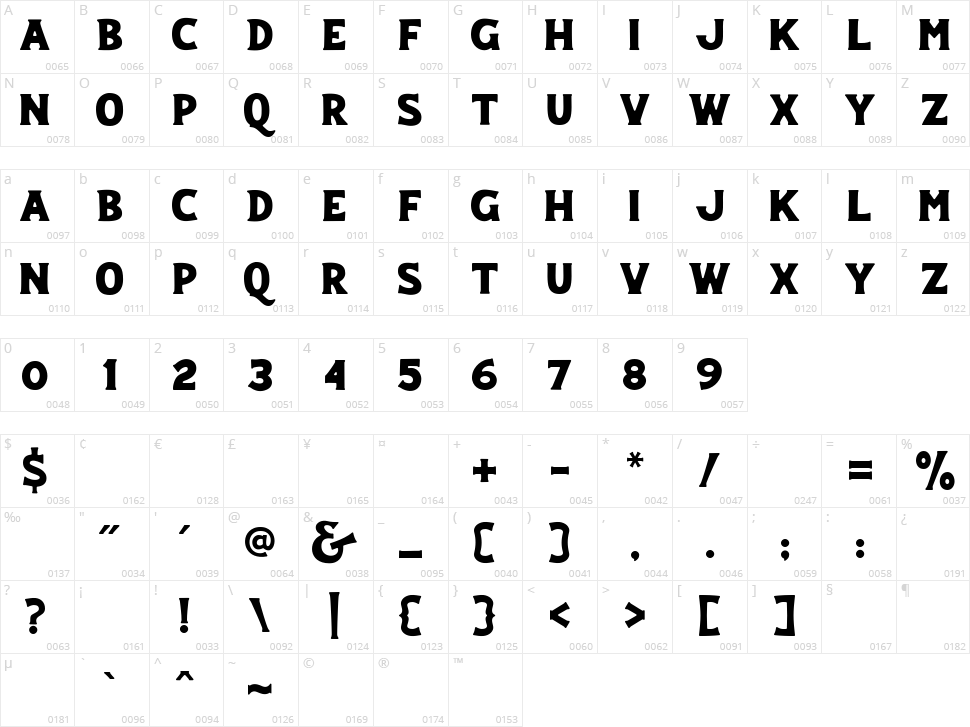 Smithsonian Character Map