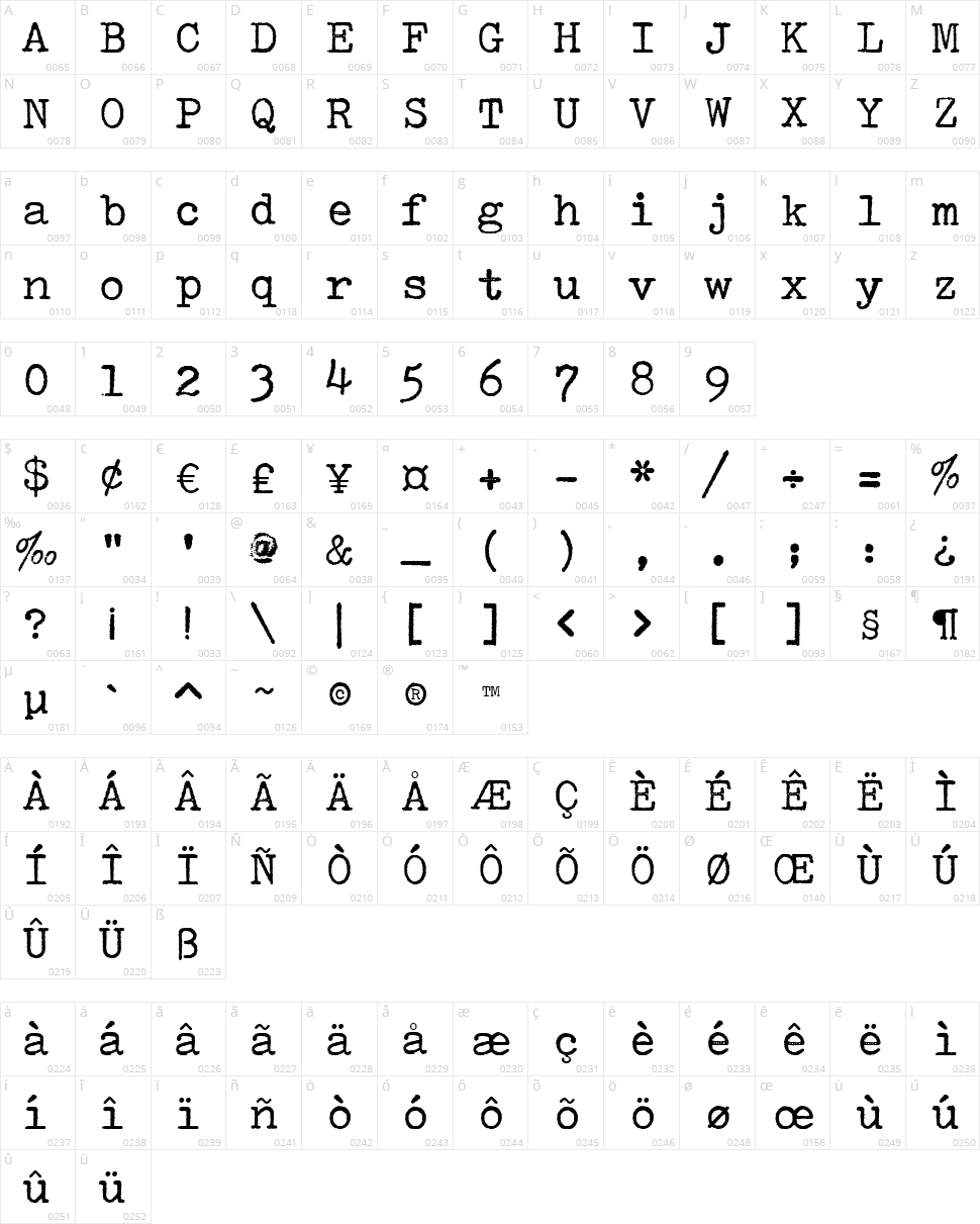 Smithy XT Character Map
