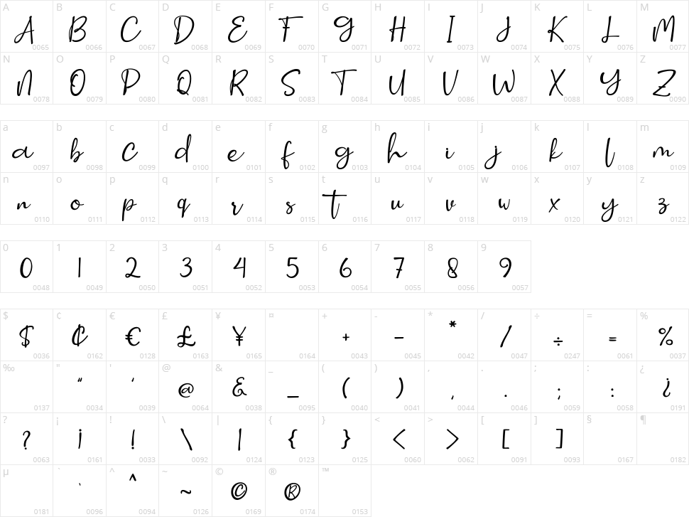 Smitta Bali Character Map