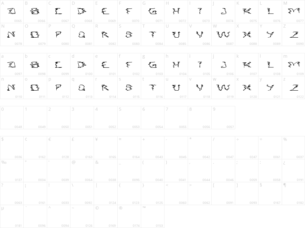 Smoke on the water Character Map