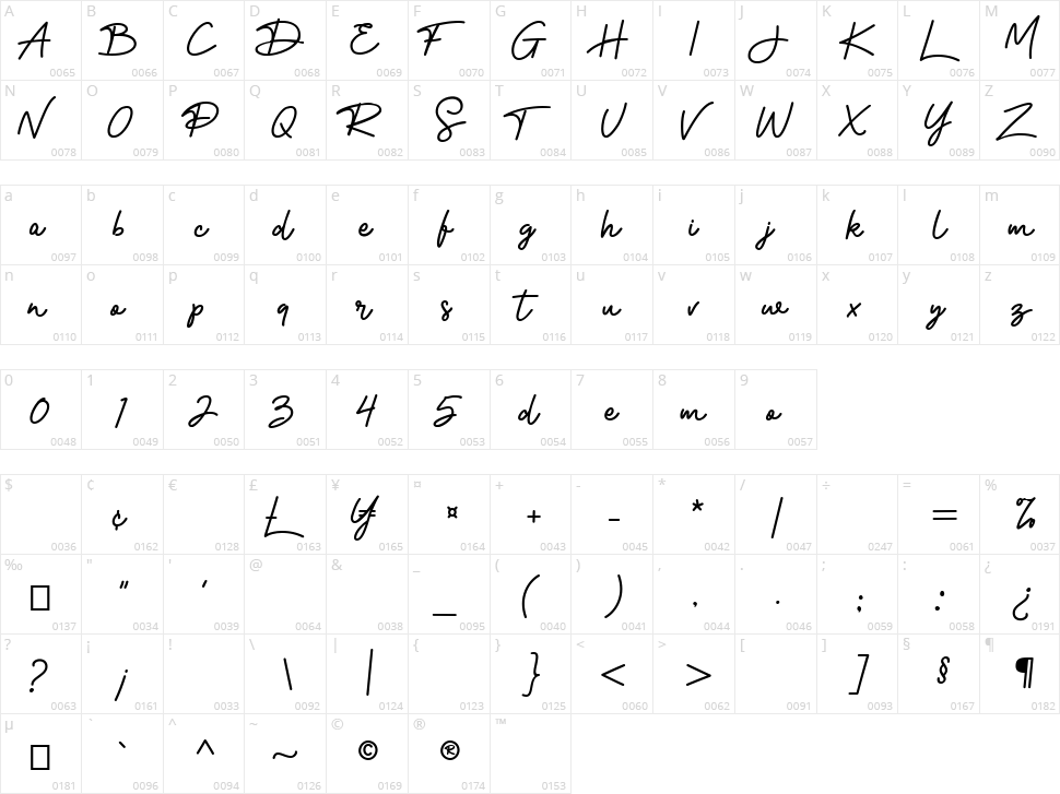 Smongkoo Character Map