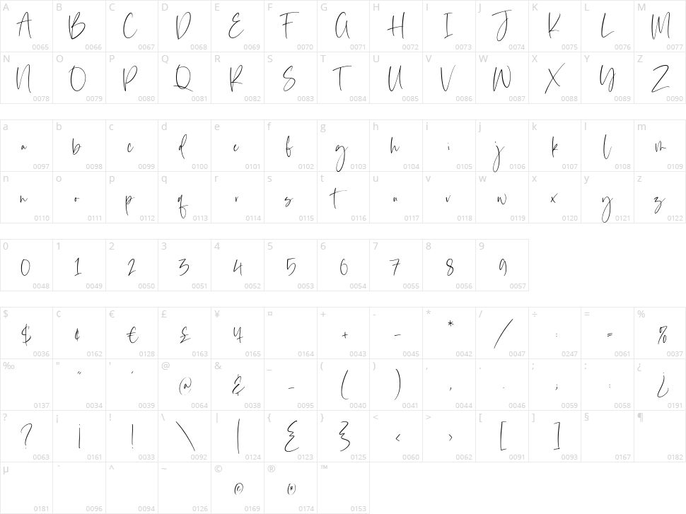 Smooth Batters Character Map