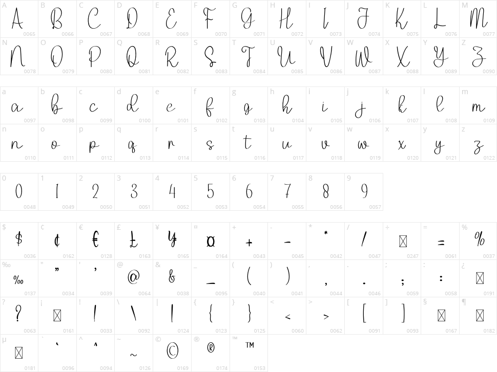 Smooth Berry Character Map