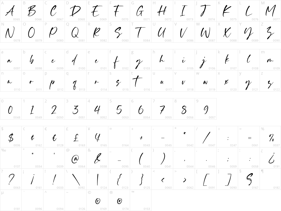 Smooth Destiny Character Map