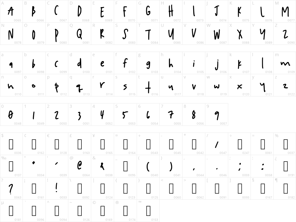 Smooth Character Map