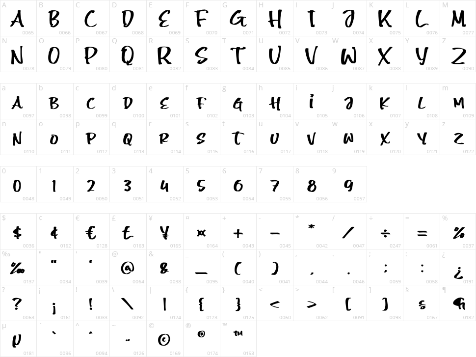 Smooth Character Map