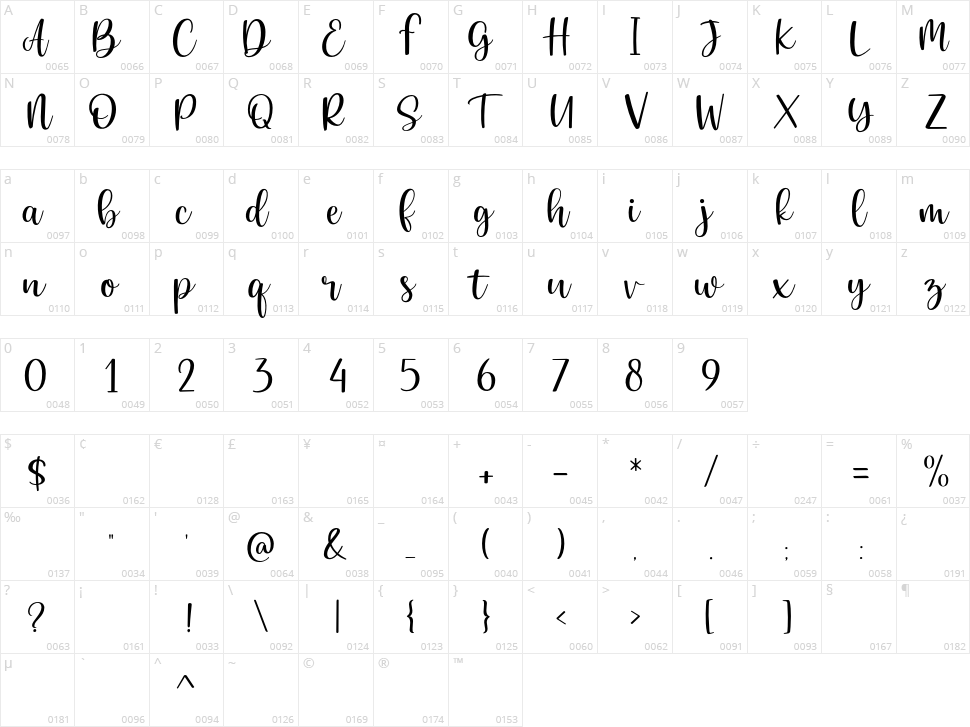 Smoothy Butter Character Map