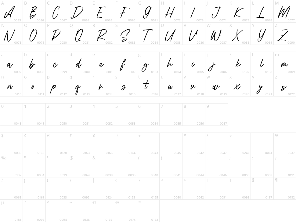 Smorebucklys Character Map