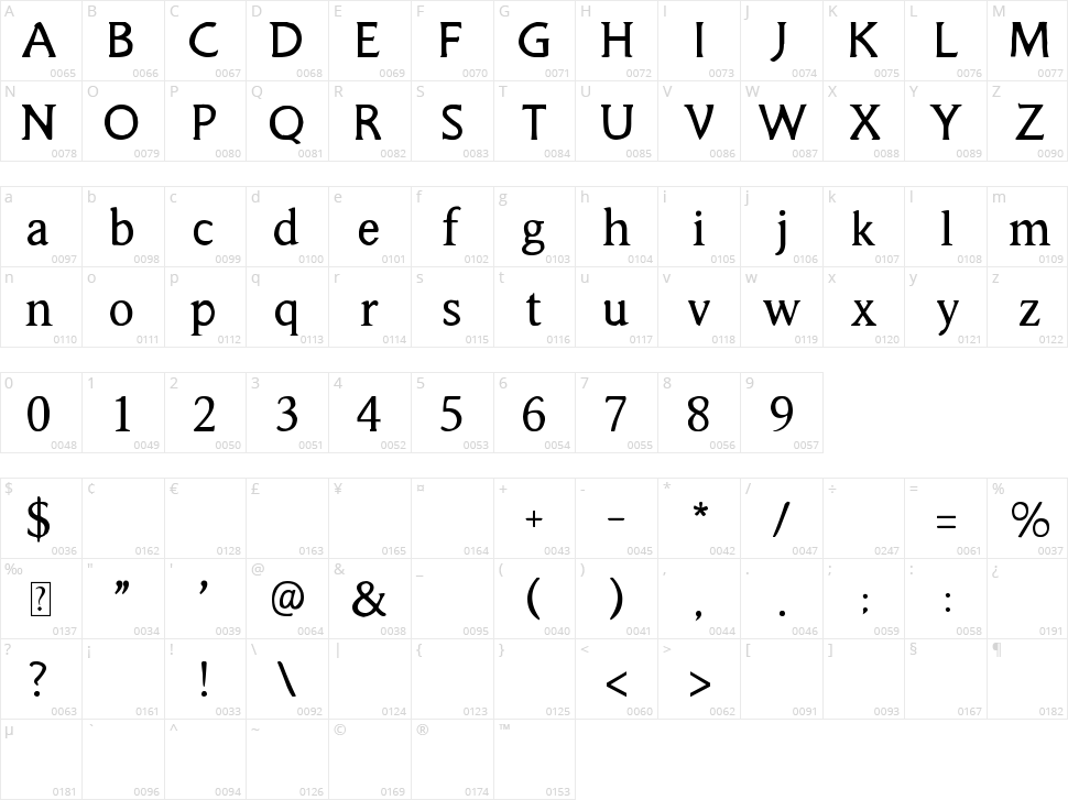 Smorgasbord Character Map