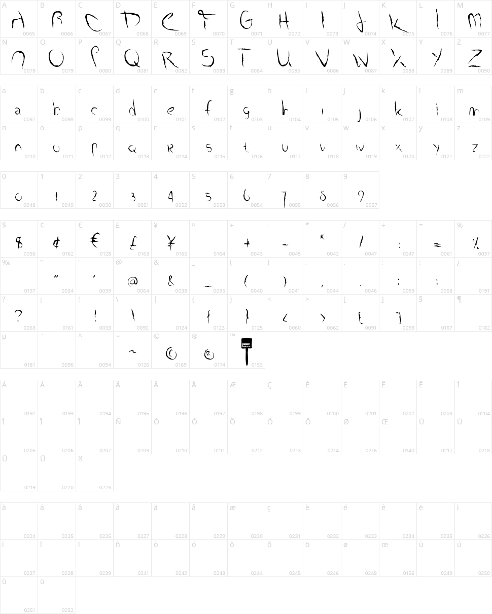 Smudged Alphabet Character Map