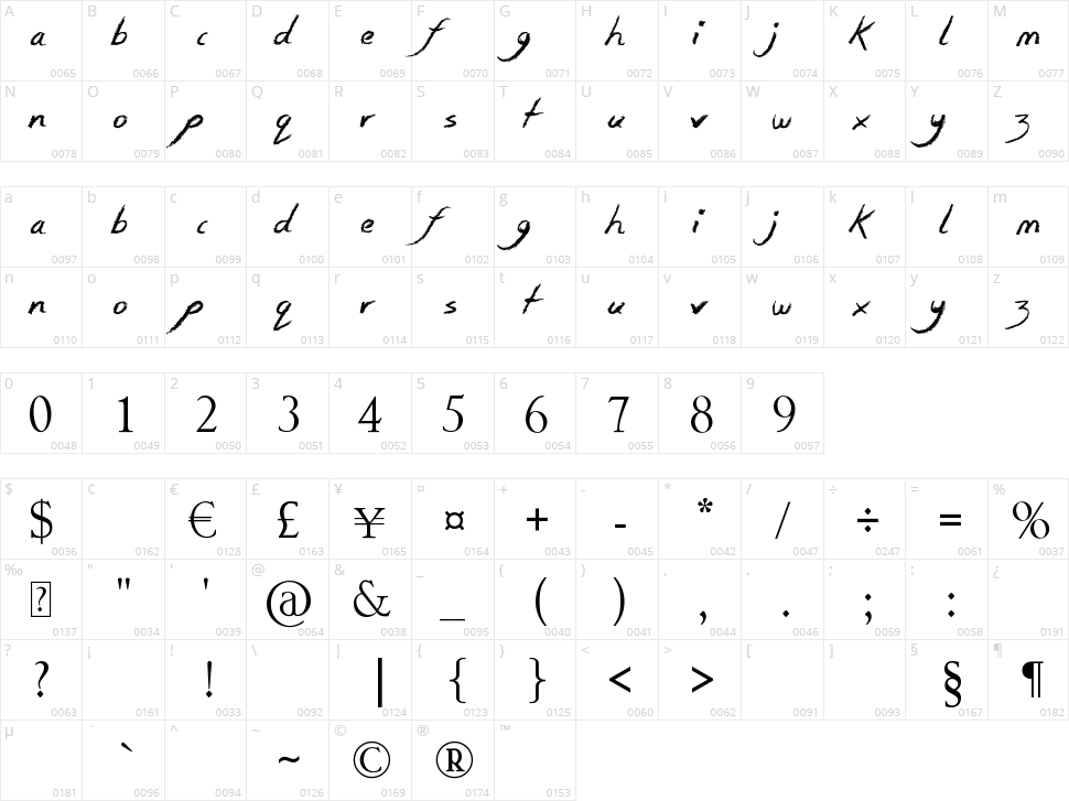 Smudgie Crayon Character Map