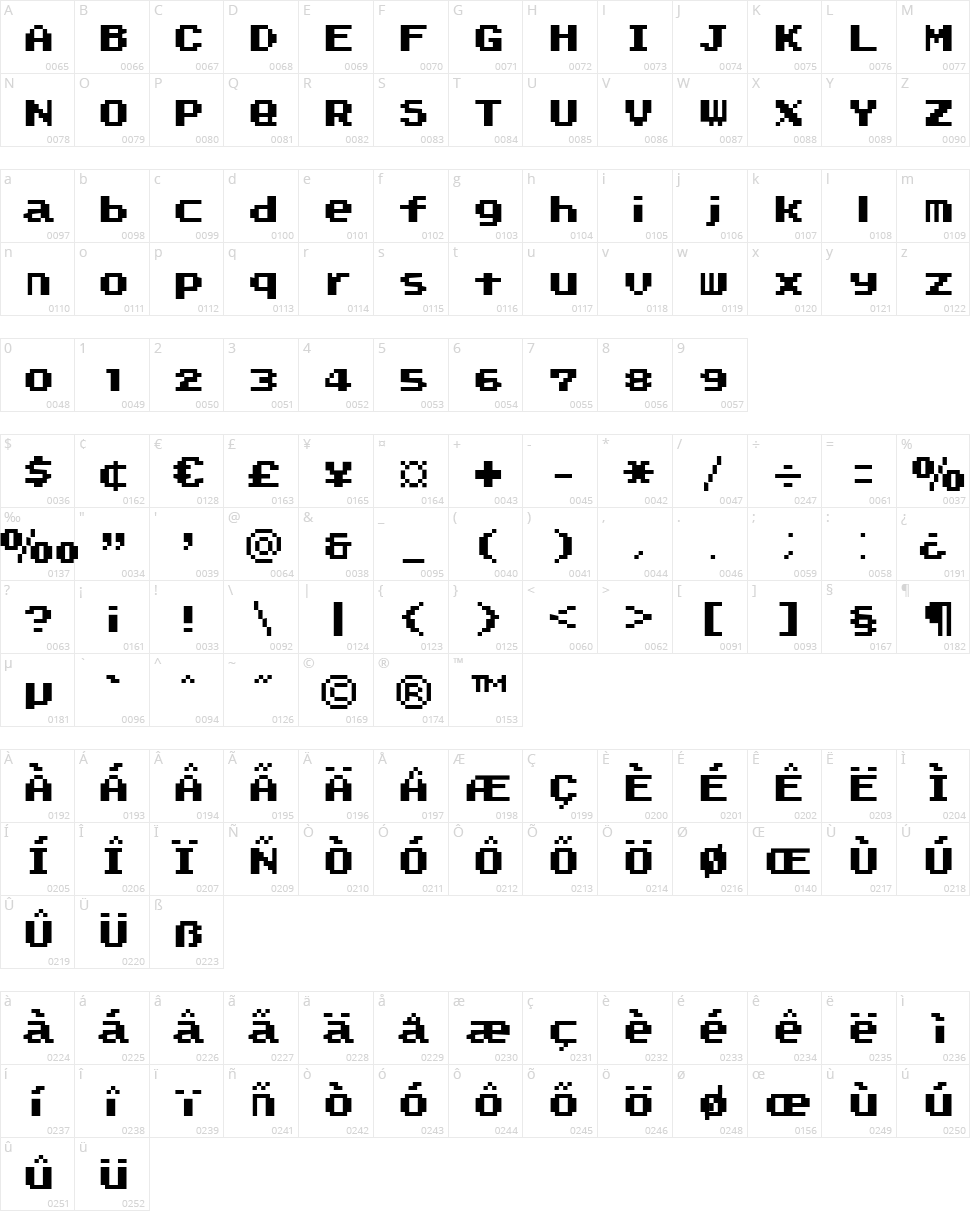 SMW Text NC Character Map