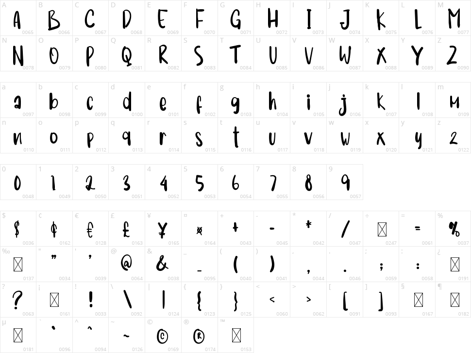 Snack Peanut Character Map