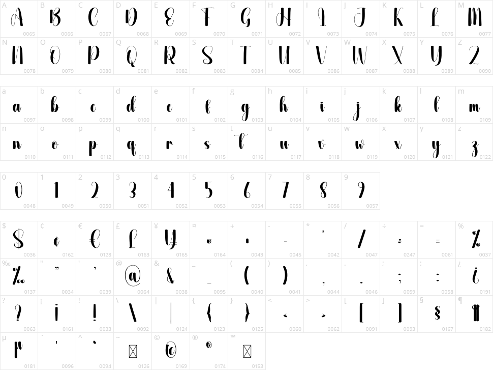 Snackjar Character Map