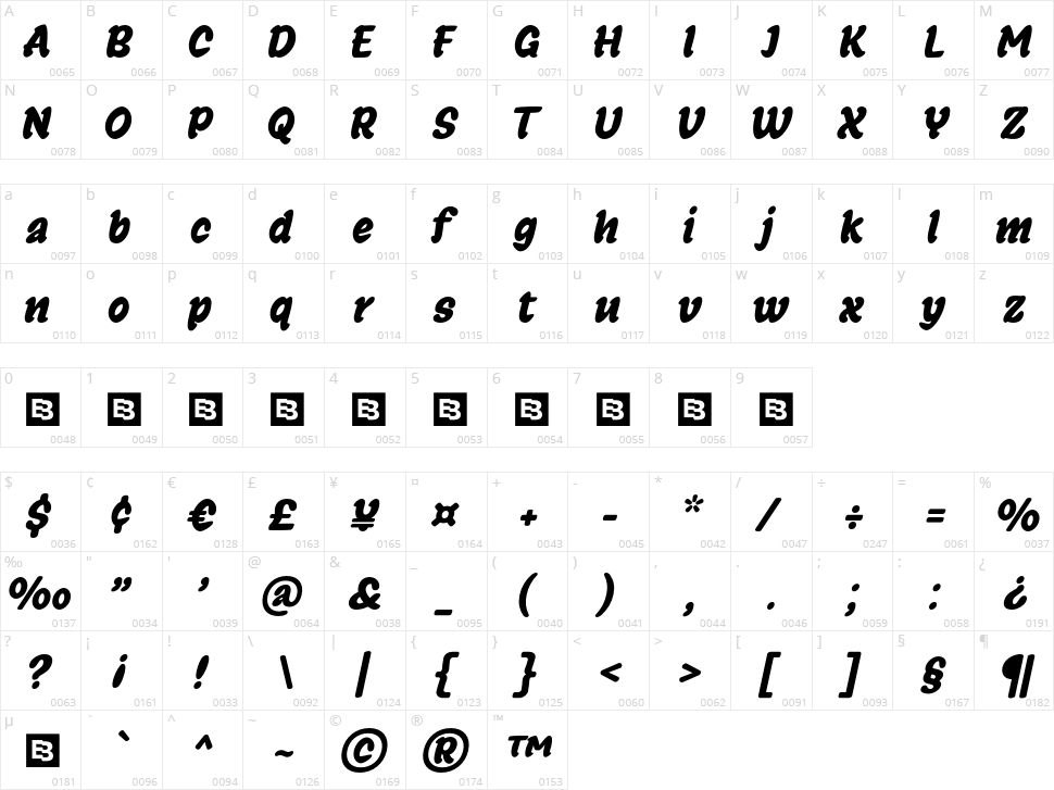 Snacko Character Map