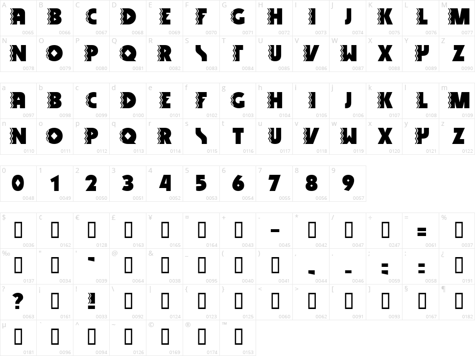 Snake Venom Character Map