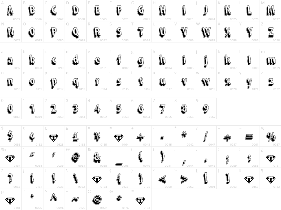 Snarky's Machine Character Map