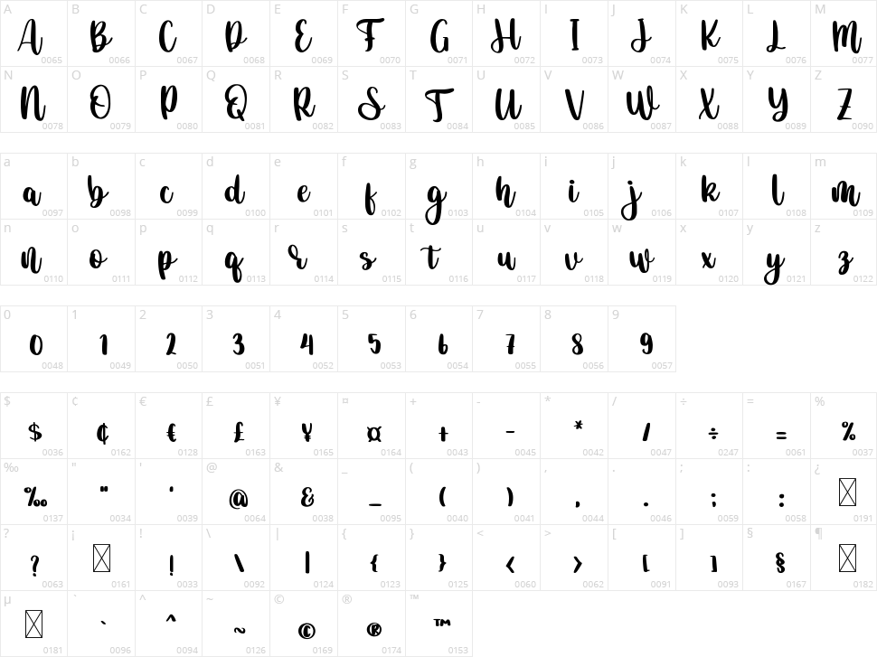 Snarled Character Map