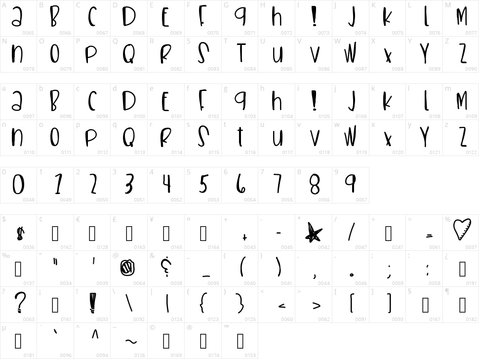 Sneakerhead Character Map