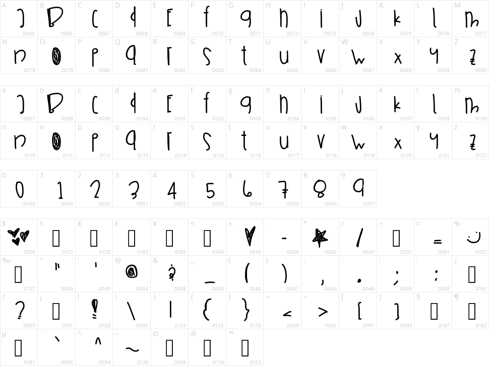 Sneaker Hunting Character Map