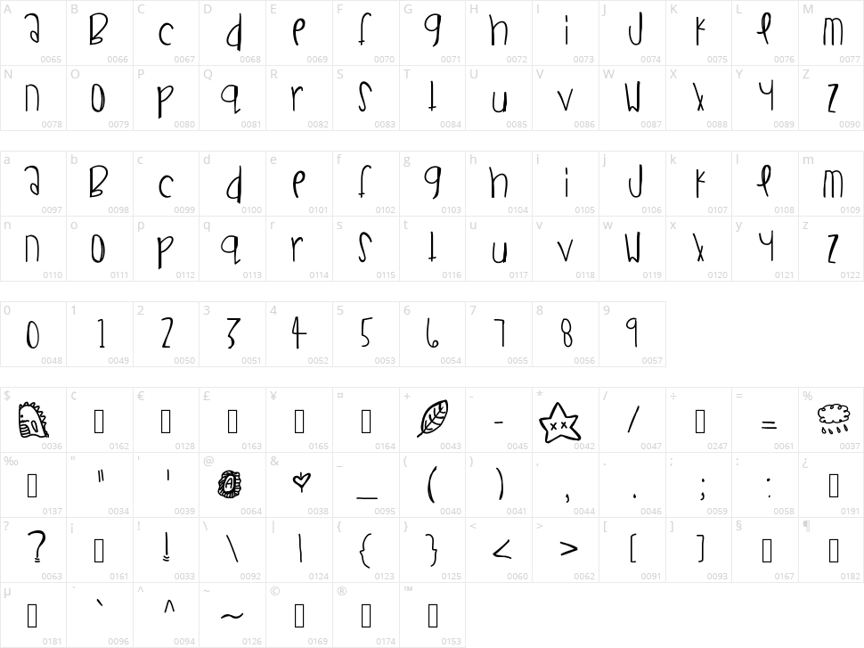 Sneaker Sunday Character Map
