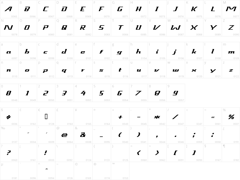 Sneakout Character Map