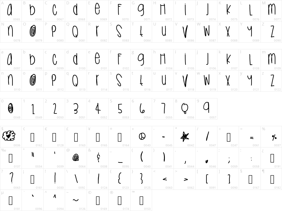 Sneaks food Character Map