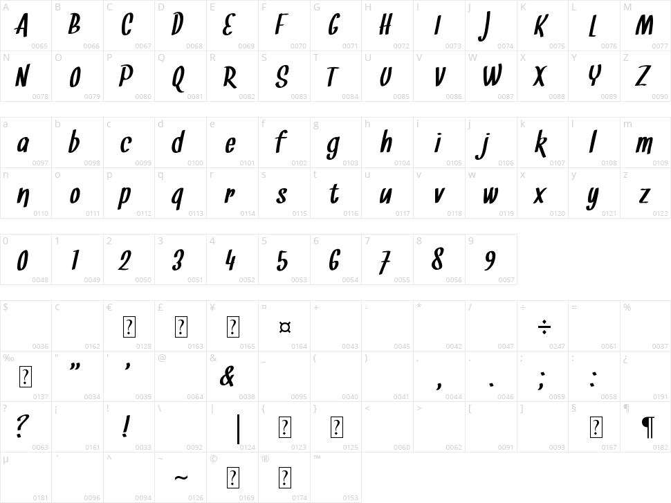 Snickles Character Map