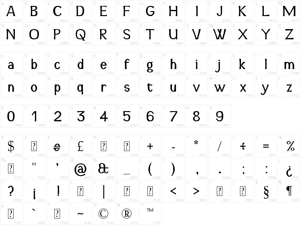 Snidane Character Map