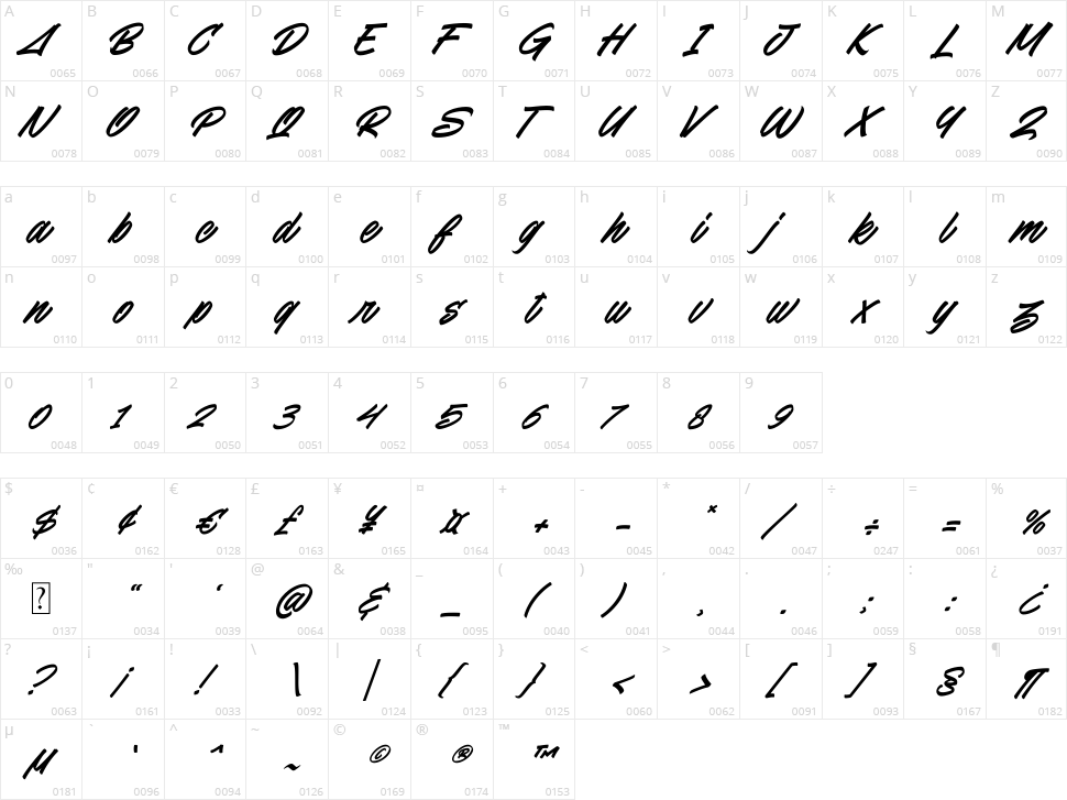 Snooky Character Map