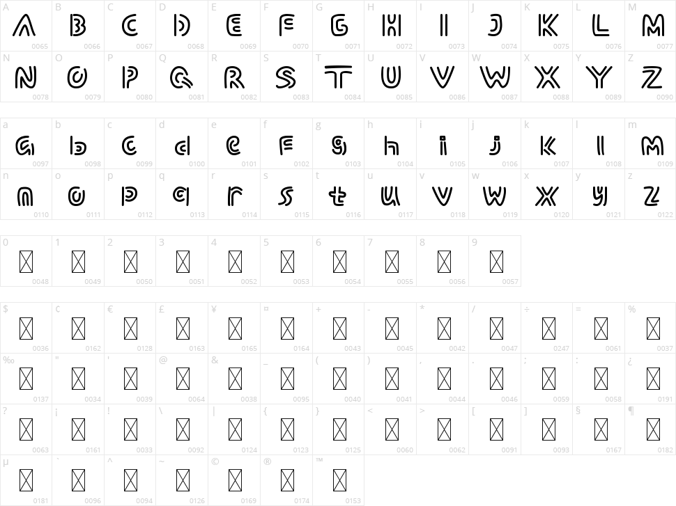 Snooper Bear Character Map