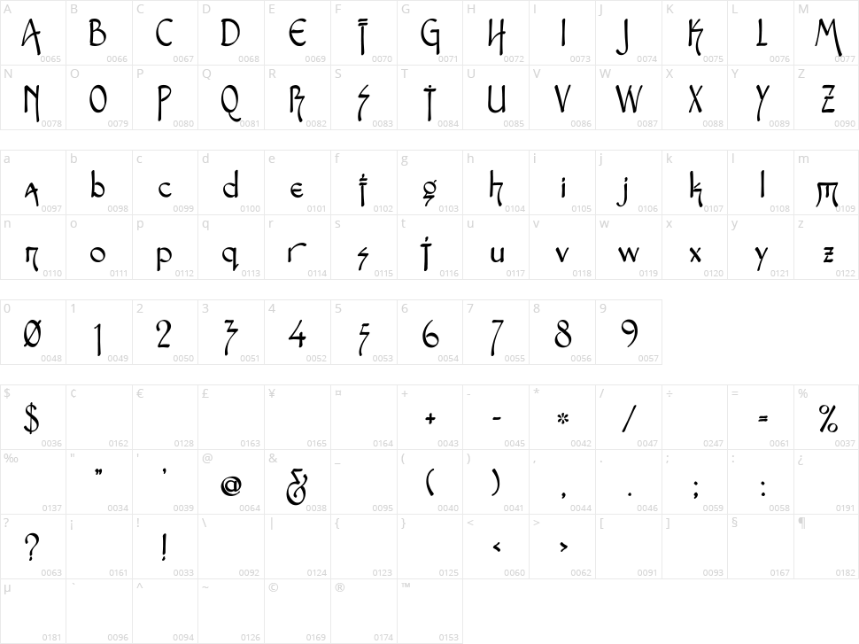 Snotmaster V Character Map