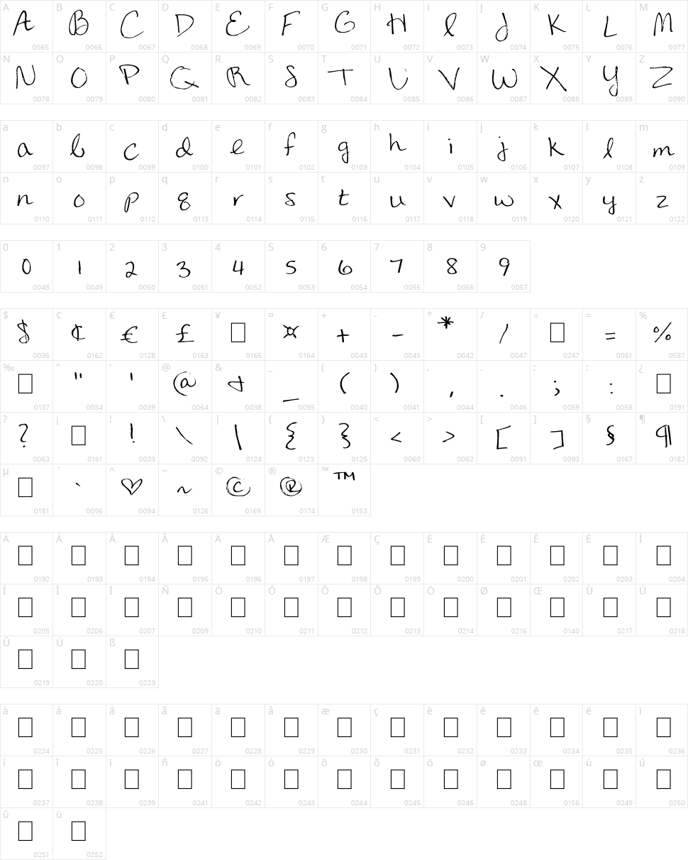 Snow White Character Map