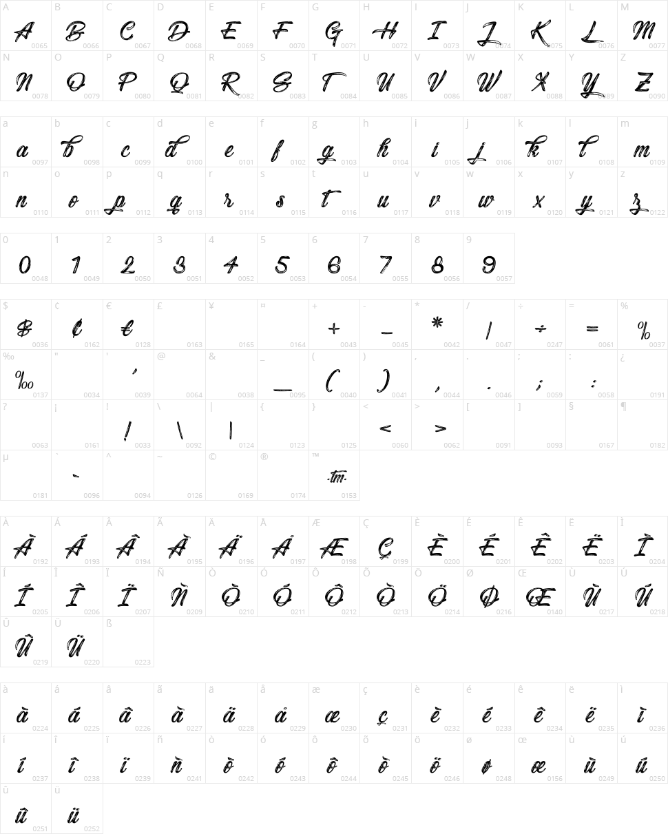 Snowboarding Character Map