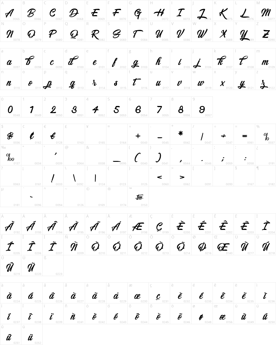 Snowboarding Only Character Map