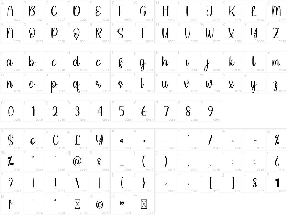 Snowteen Character Map