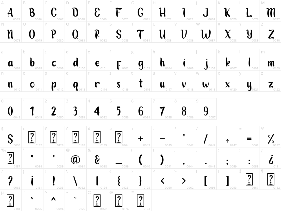 Snowy Holiday Character Map