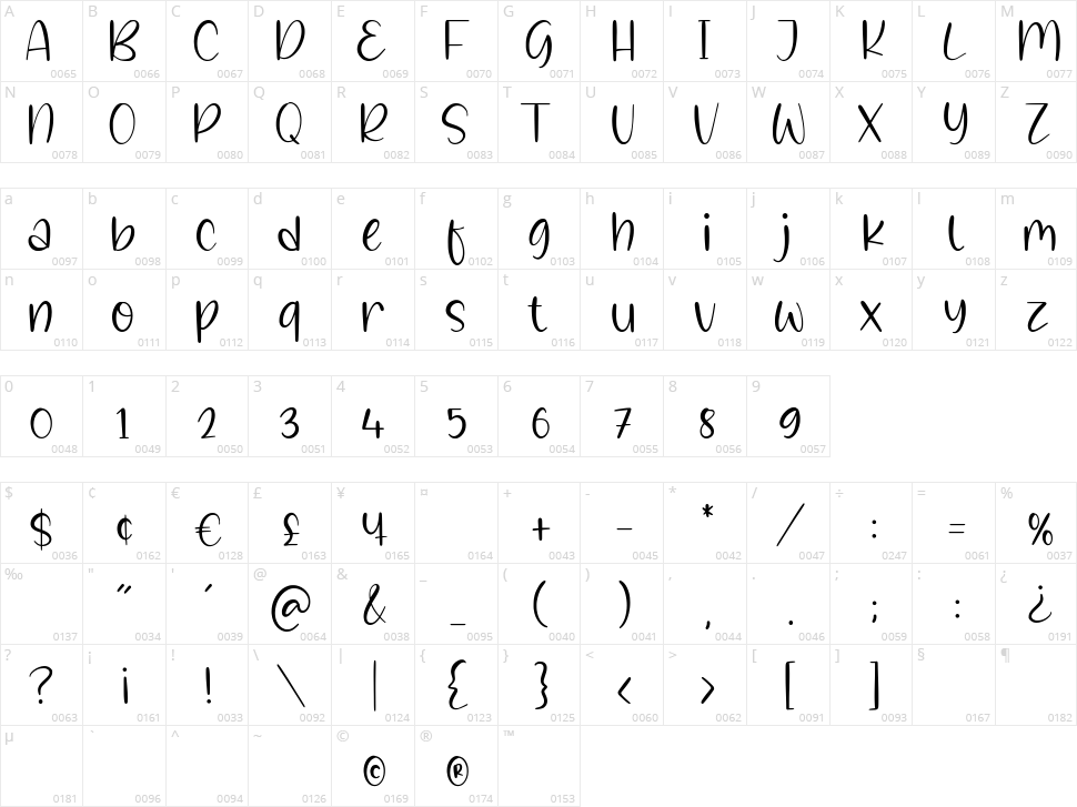 Snowyland Character Map