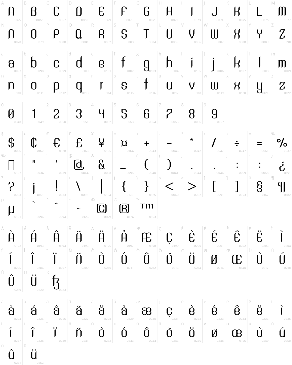 SNT Anouvong Character Map