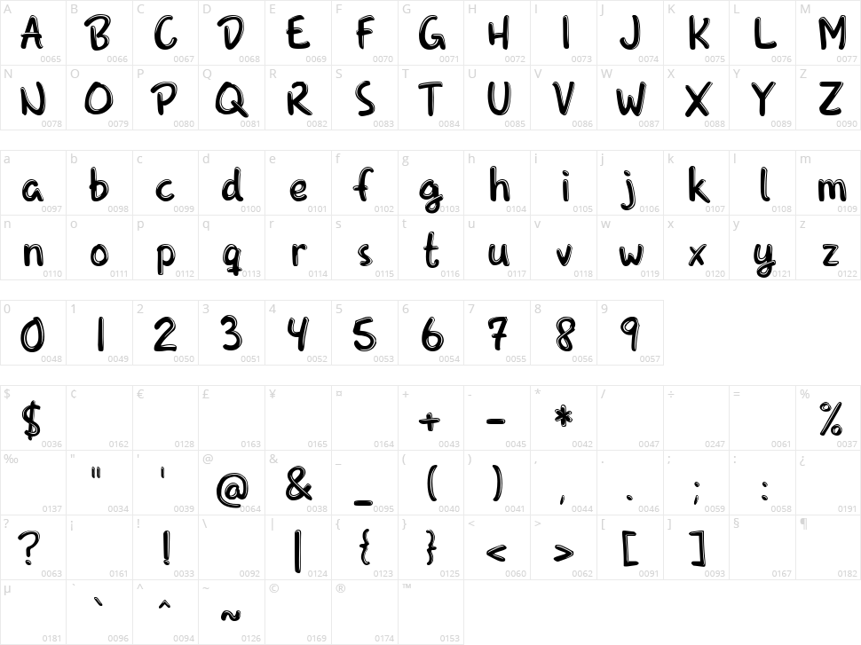 Snufkin Character Map