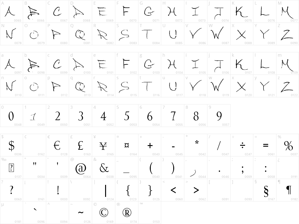 So Long My Dear Character Map