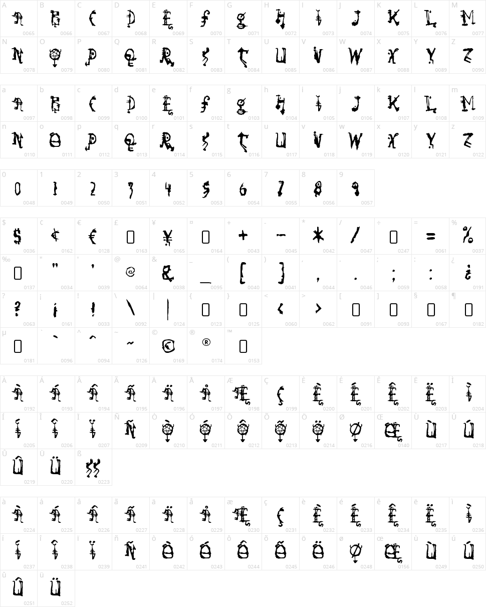 So Run Down Character Map