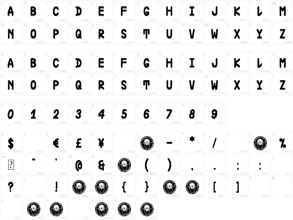 Soccer Team Character Map