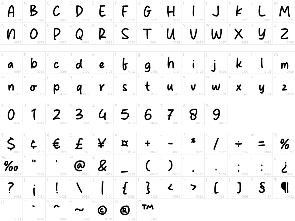 Social Act Character Map