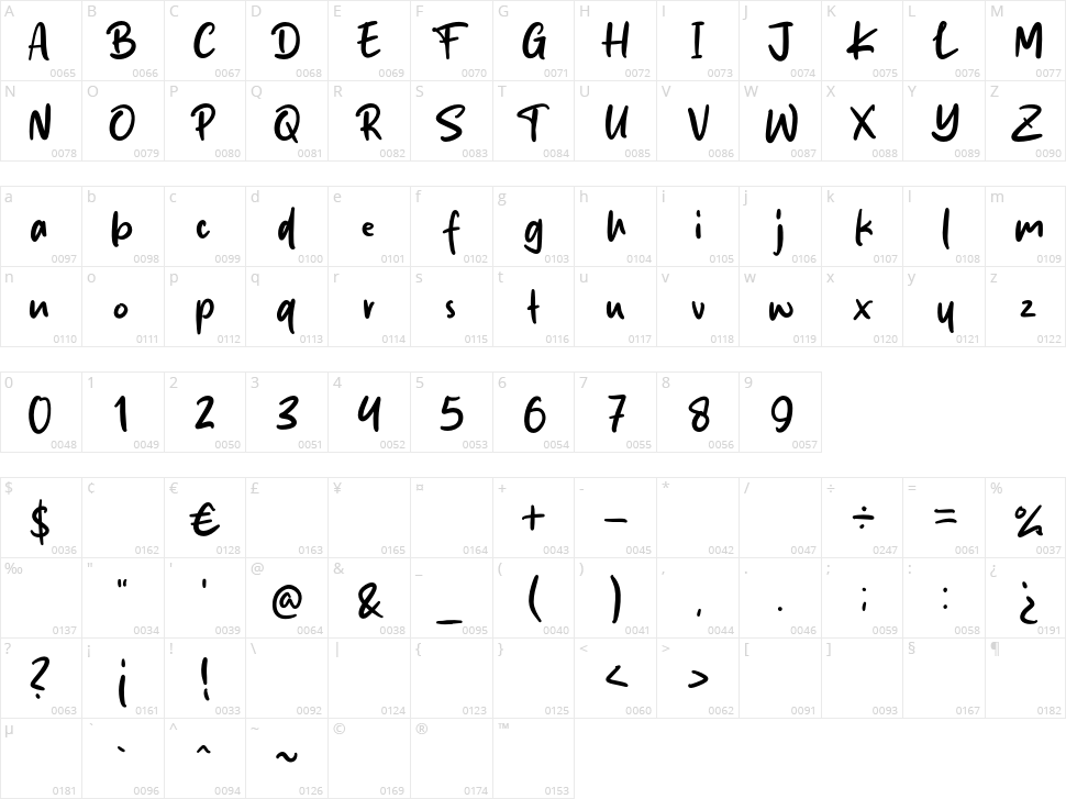 Social Confident Character Map