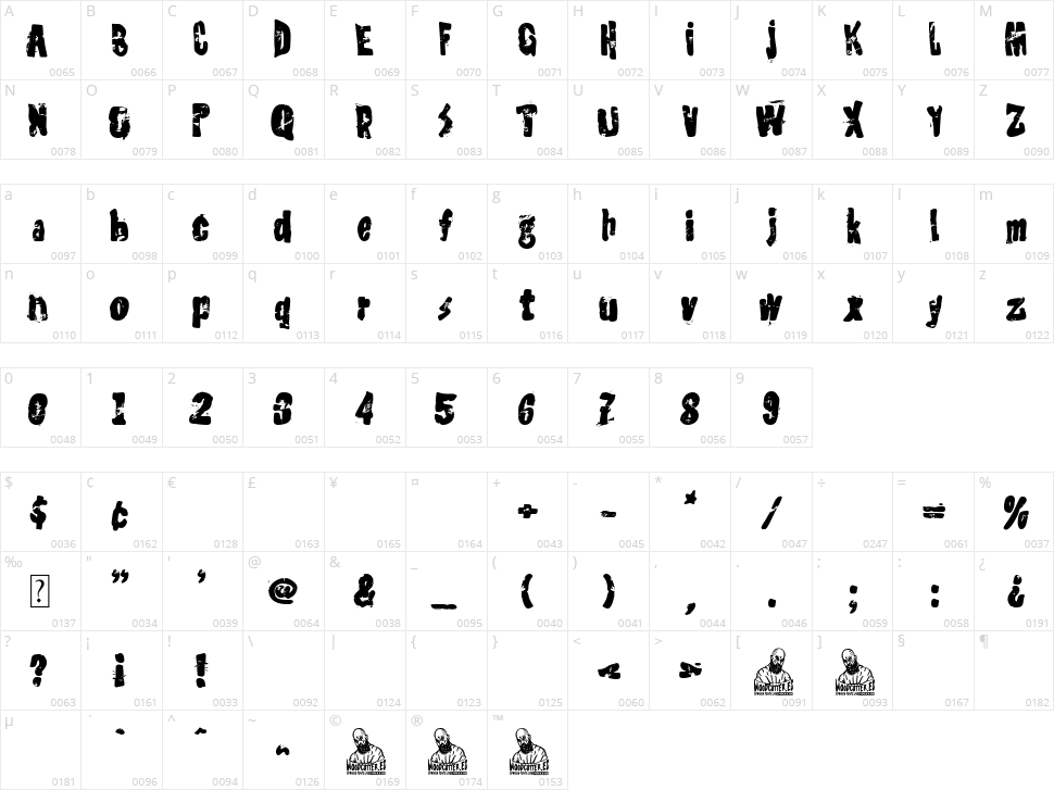 Social Crisis Character Map