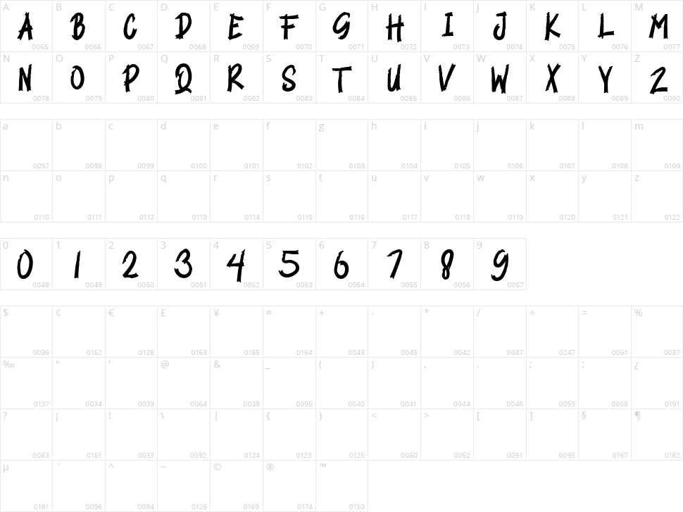 Social Distance Character Map