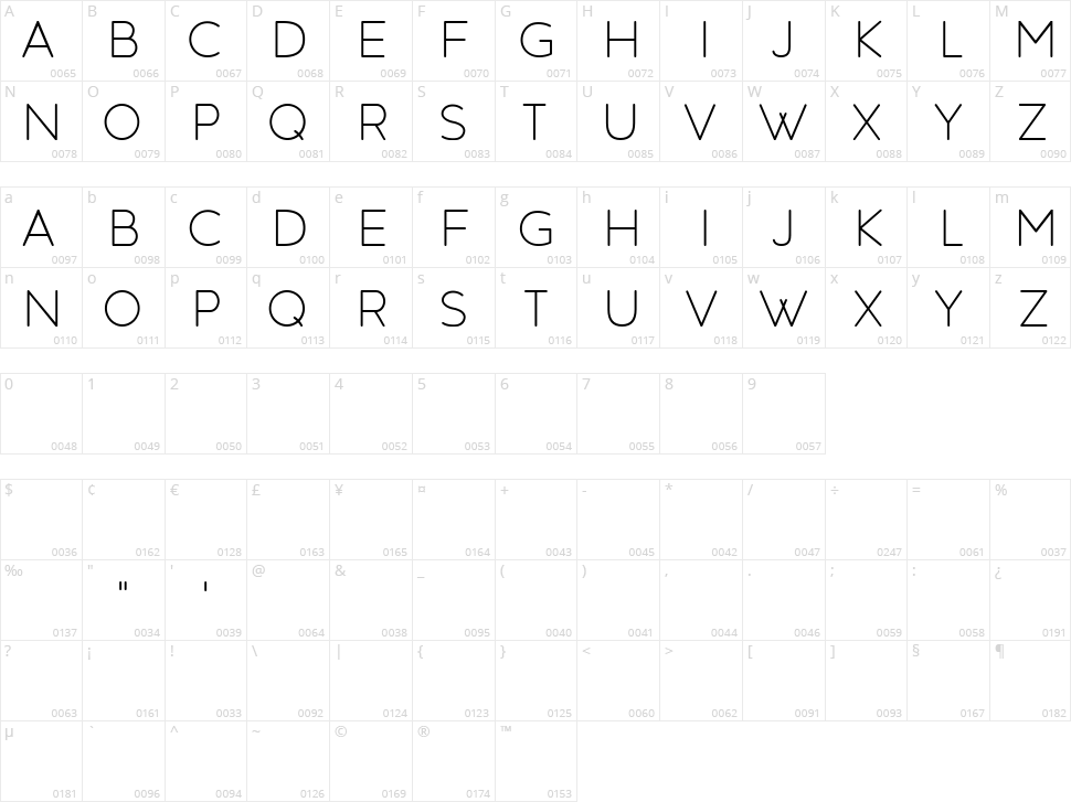 Social Media Character Map