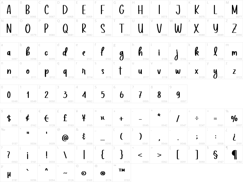 Social Melinda Character Map