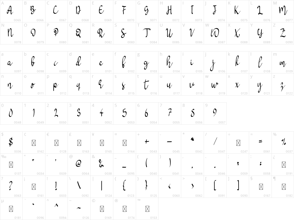 Socialita Character Map